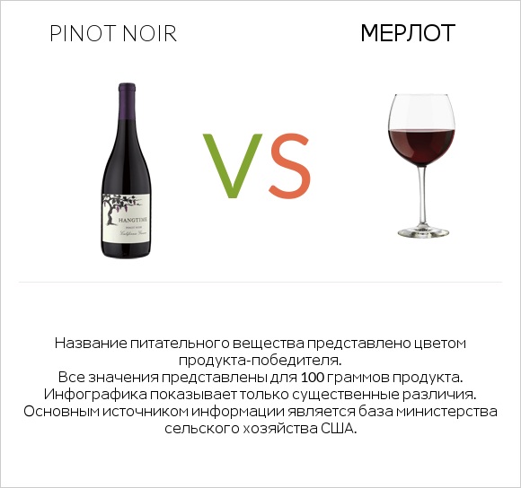 Pinot noir vs Мерлот infographic