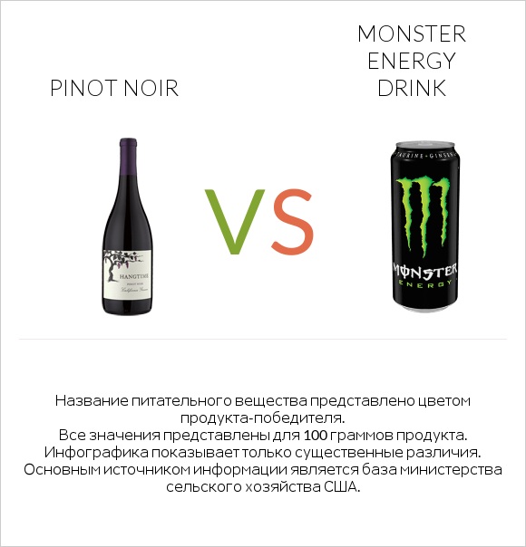 Pinot noir vs Monster energy drink infographic
