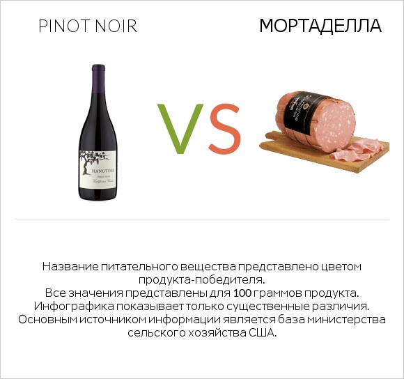 Pinot noir vs Мортаделла infographic