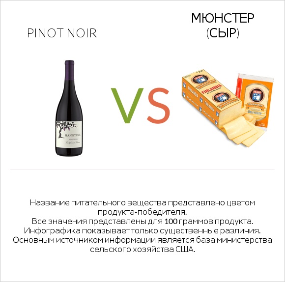 Pinot noir vs Мюнстер (сыр) infographic