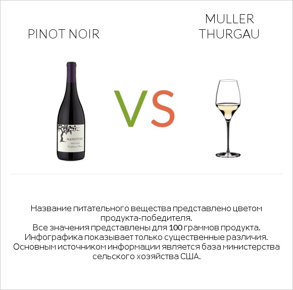 Pinot noir vs Muller Thurgau infographic