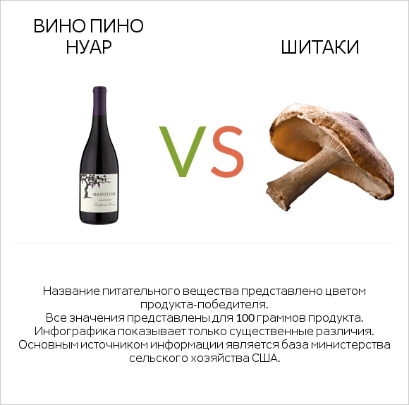 Вино Пино Нуар vs Шитаки infographic