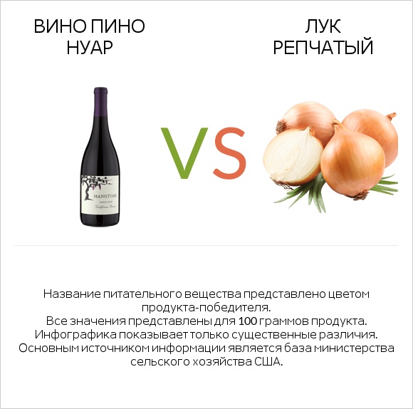 Pinot noir vs Лук репчатый infographic