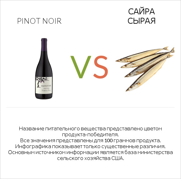 Вино Пино Нуар vs Сайра сырая infographic