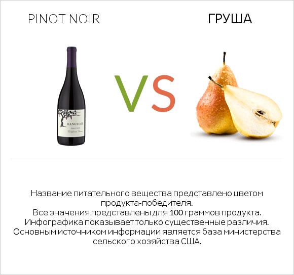 Pinot noir vs Груша infographic