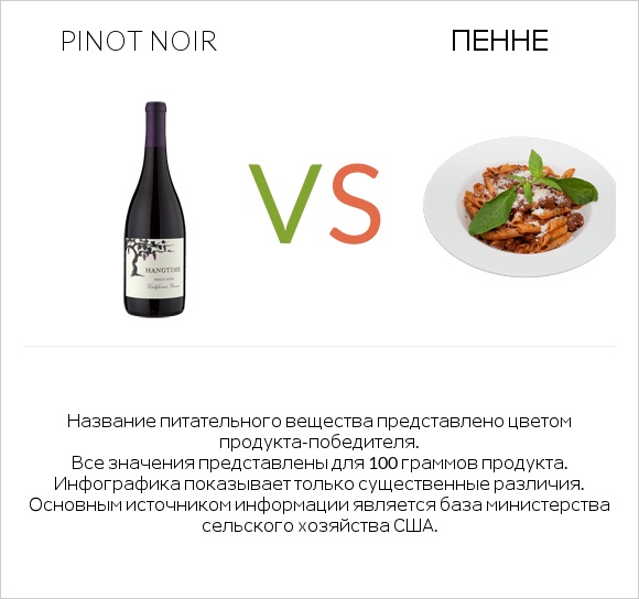 Pinot noir vs Пенне infographic