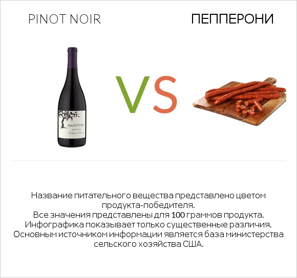 Pinot noir vs Пепперони infographic