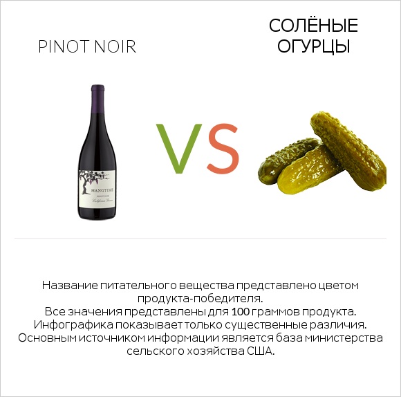 Pinot noir vs Солёные огурцы infographic