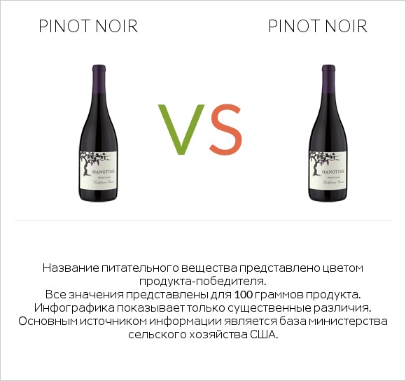 Pinot noir vs Pinot noir infographic