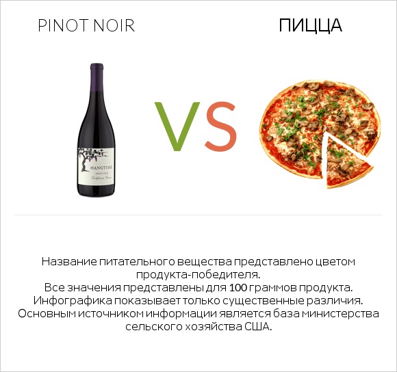 Pinot noir vs Пицца infographic