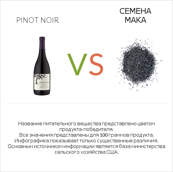 Pinot noir vs Семена мака infographic