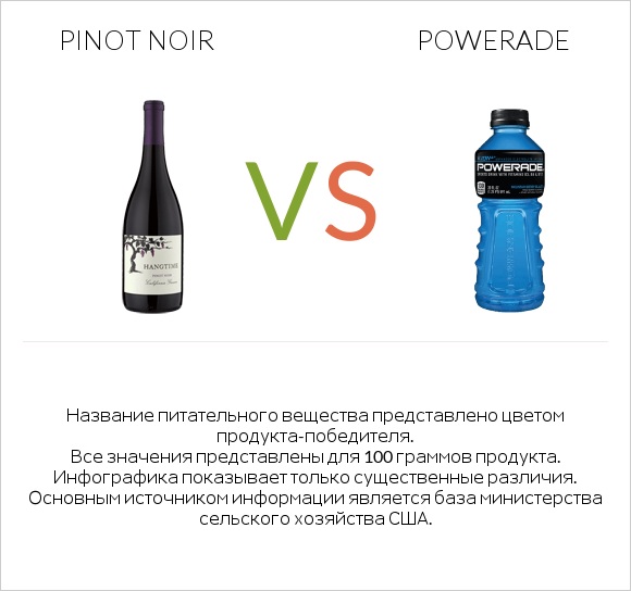 Pinot noir vs Powerade infographic