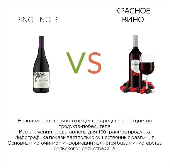 Pinot noir vs Красное вино infographic