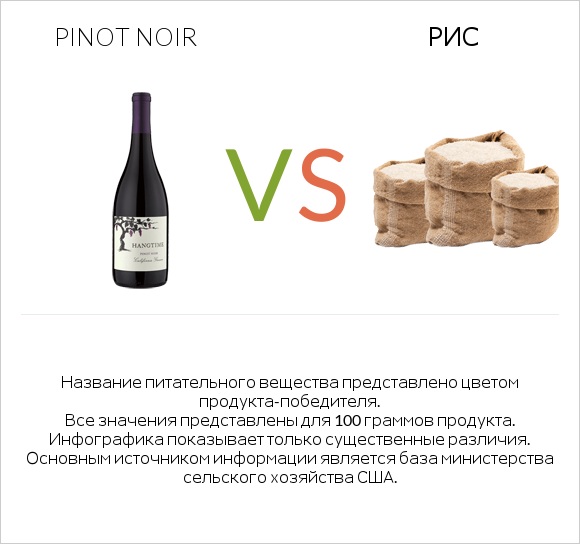 Pinot noir vs Рис infographic