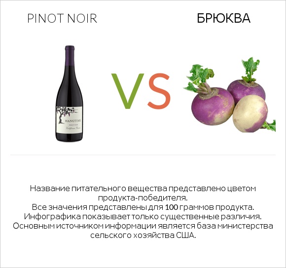 Pinot noir vs Брюква infographic