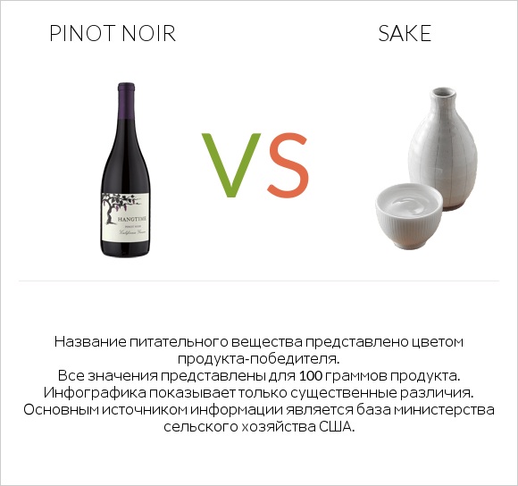 Pinot noir vs Sake infographic