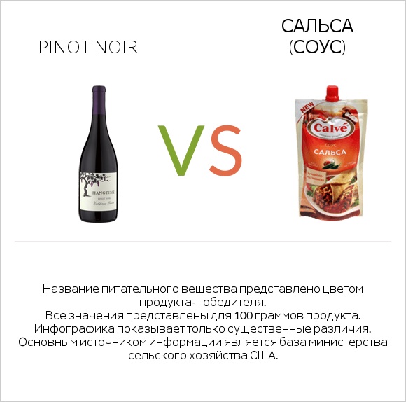 Pinot noir vs Сальса (соус) infographic