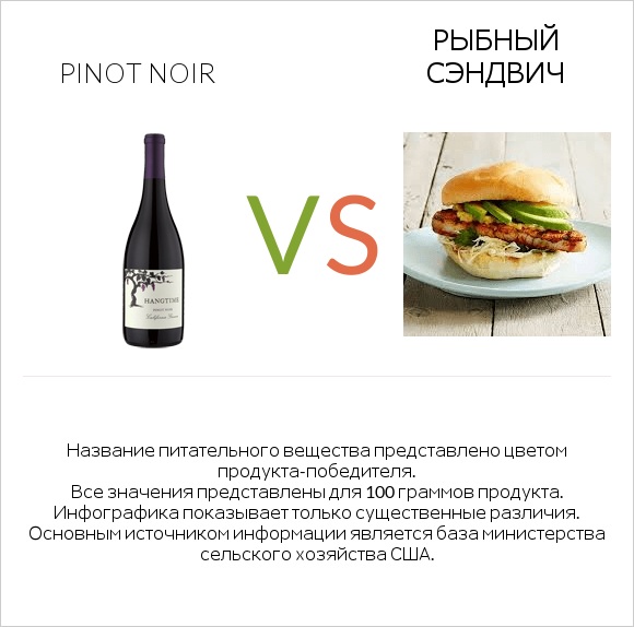 Pinot noir vs Рыбный сэндвич infographic