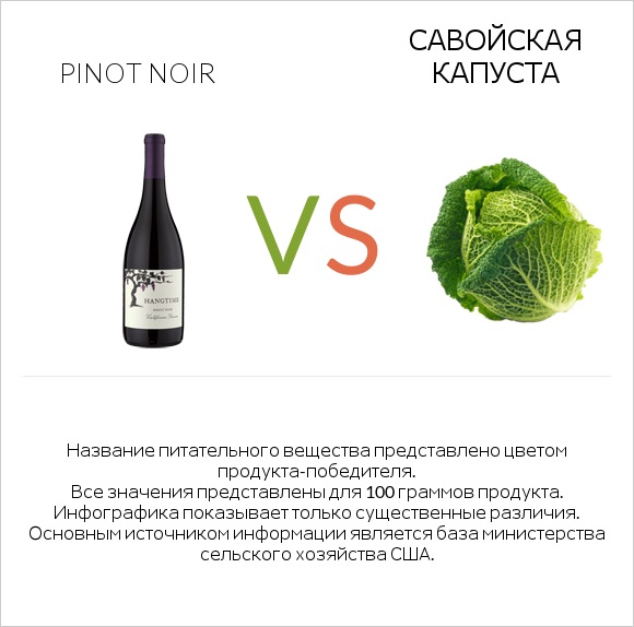 Pinot noir vs Савойская капуста infographic