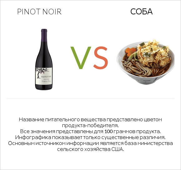 Pinot noir vs Соба infographic