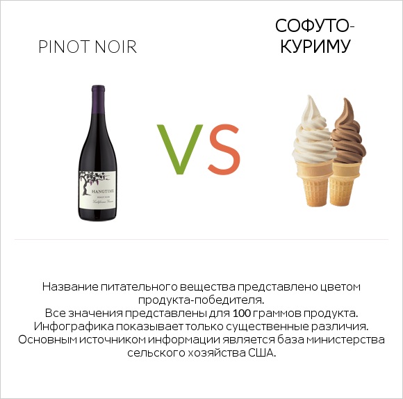 Pinot noir vs Софуто-куриму infographic