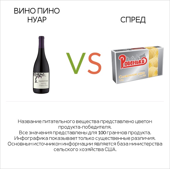 Вино Пино Нуар vs Спред infographic