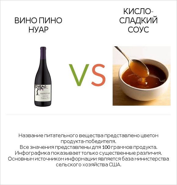 Вино Пино Нуар vs Кисло-сладкий соус infographic