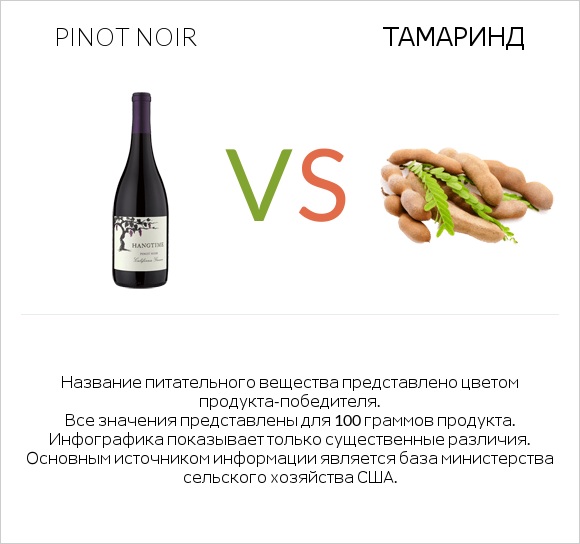 Pinot noir vs Тамаринд infographic