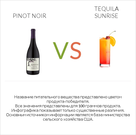 Pinot noir vs Tequila sunrise infographic