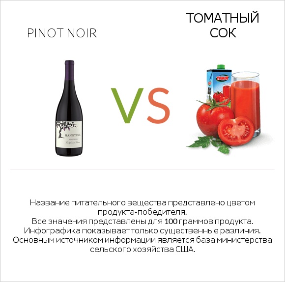 Pinot noir vs Томатный сок infographic