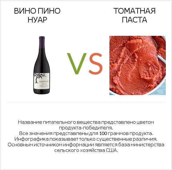 Pinot noir vs Томатная паста infographic