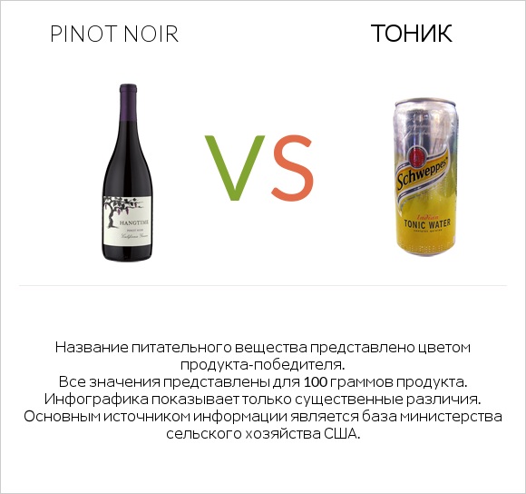 Pinot noir vs Тоник infographic
