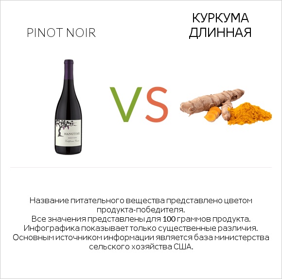 Pinot noir vs Куркума длинная infographic