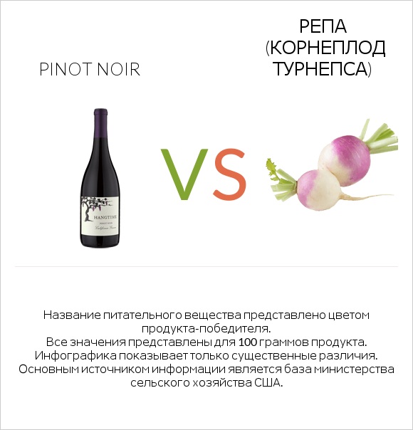 Pinot noir vs Репа (корнеплод турнепса) infographic