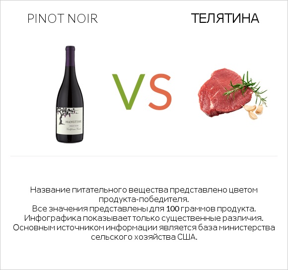 Pinot noir vs Телятина infographic