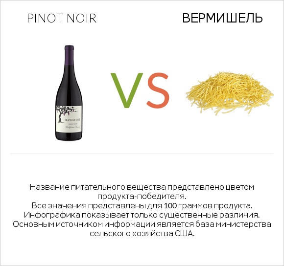 Pinot noir vs Вермишель infographic