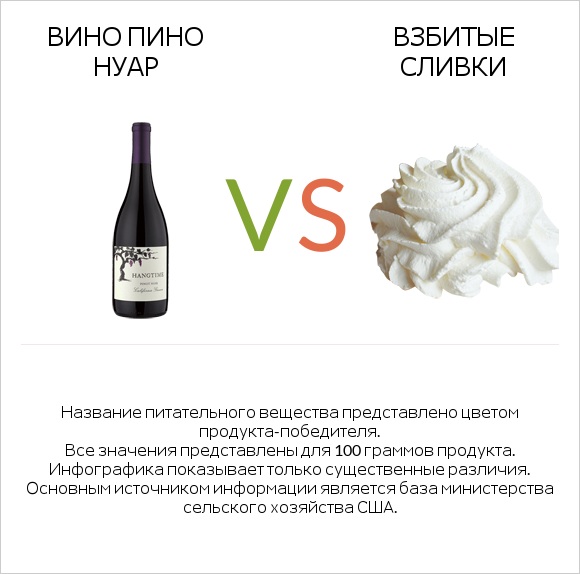 Вино Пино Нуар vs Взбитые сливки infographic