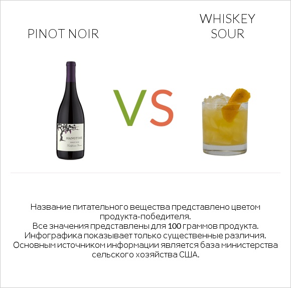 Pinot noir vs Whiskey sour infographic
