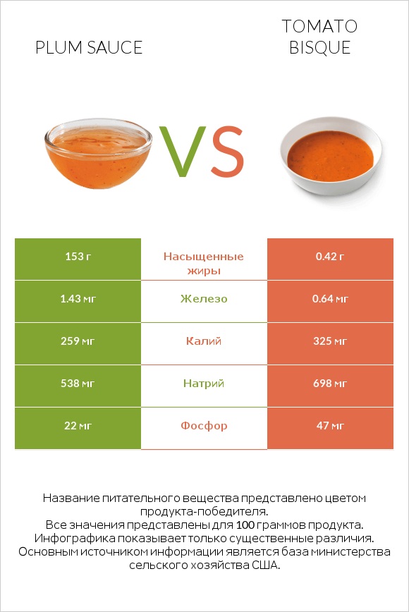 Plum sauce vs Tomato bisque infographic