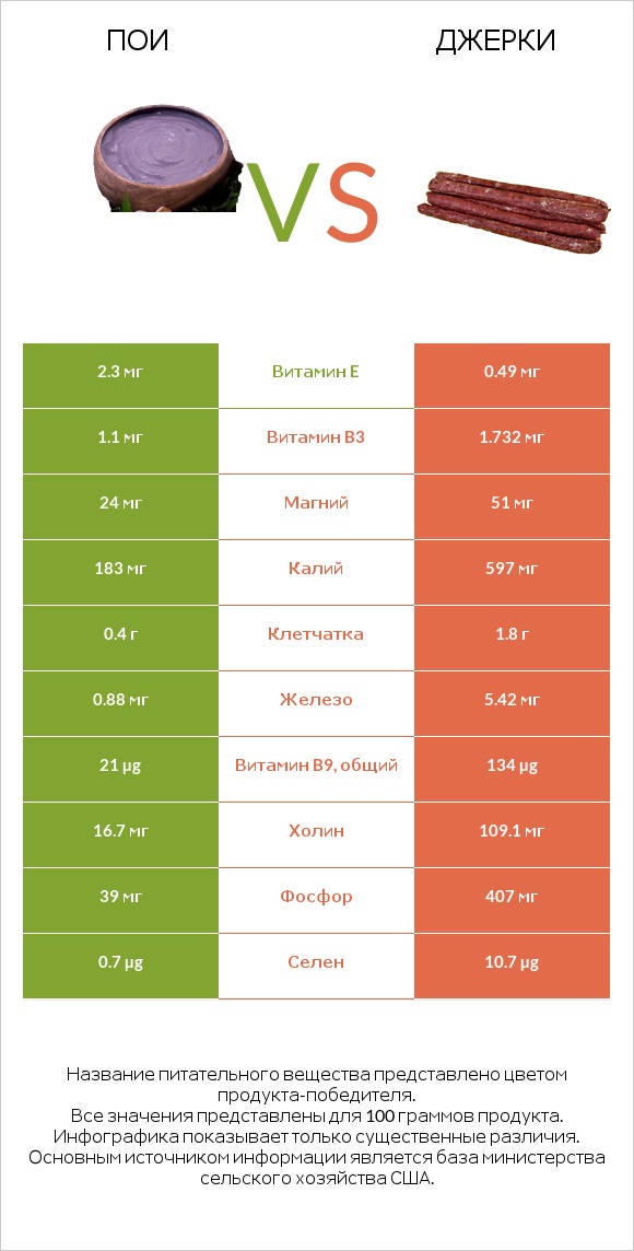 Пои vs Джерки infographic