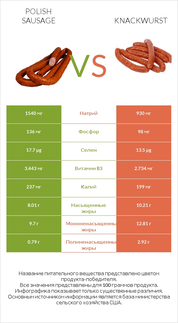 Polish sausage vs Knackwurst infographic