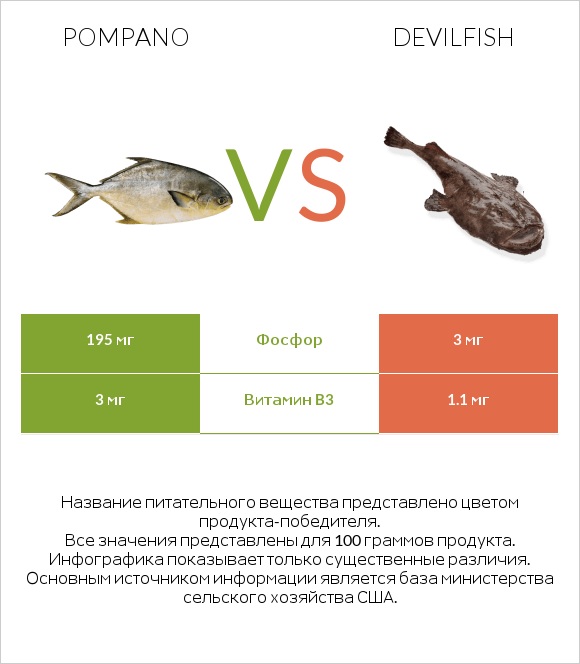Pompano vs Devilfish infographic