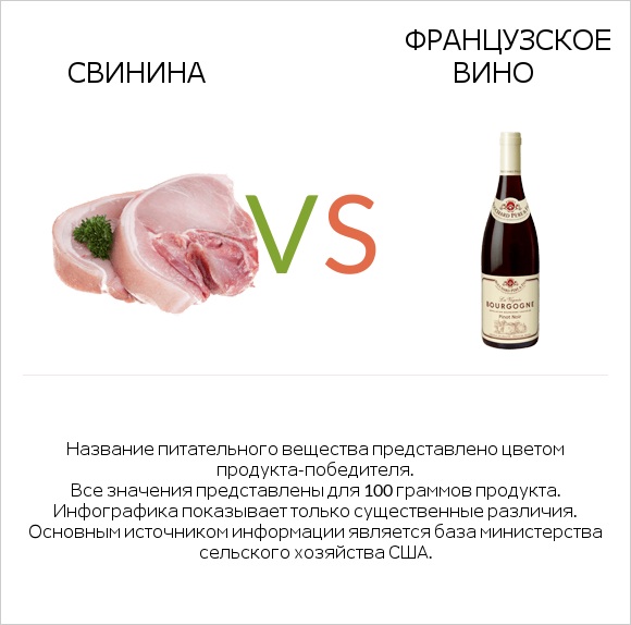Свинина vs Французское вино infographic
