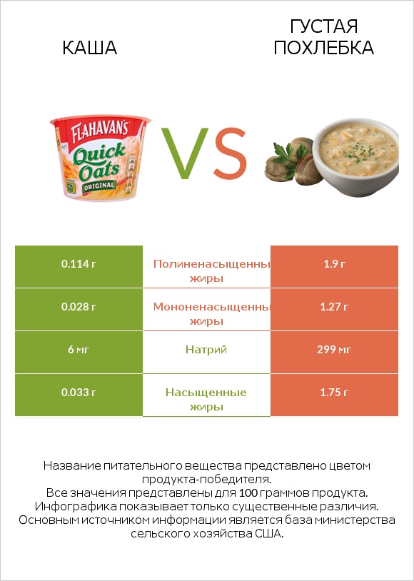 Каша vs Густая похлебка infographic