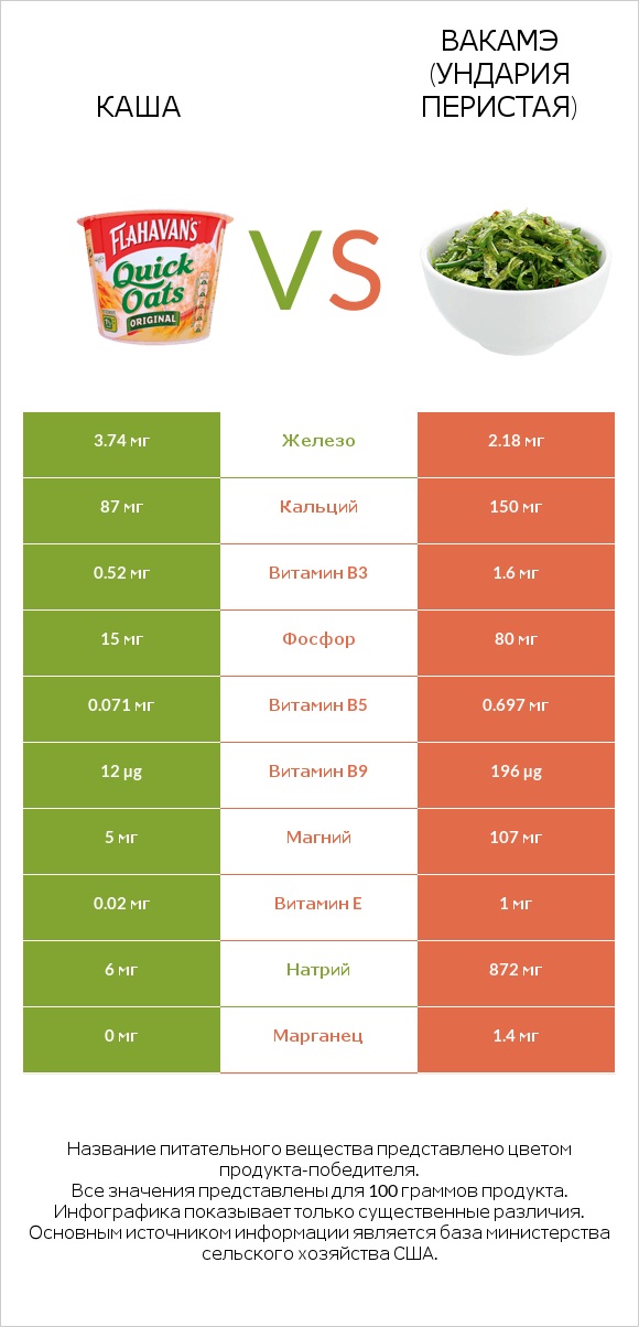 Каша vs Вакамэ (ундария перистая) infographic