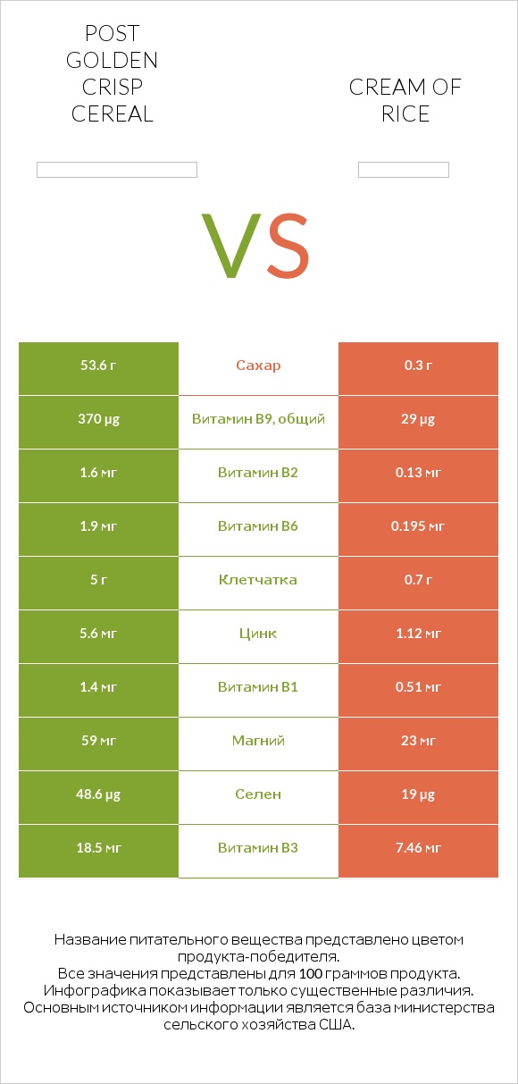 Post Golden Crisp Cereal vs Cream of Rice infographic