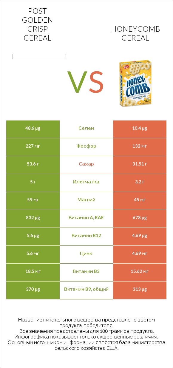 Post Golden Crisp Cereal vs Honeycomb Cereal infographic