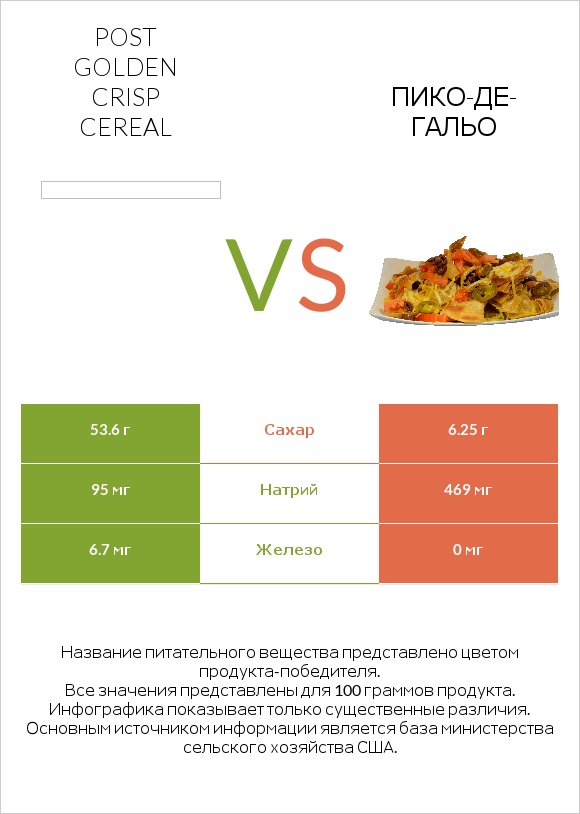 Post Golden Crisp Cereal vs Пико-де-гальо infographic