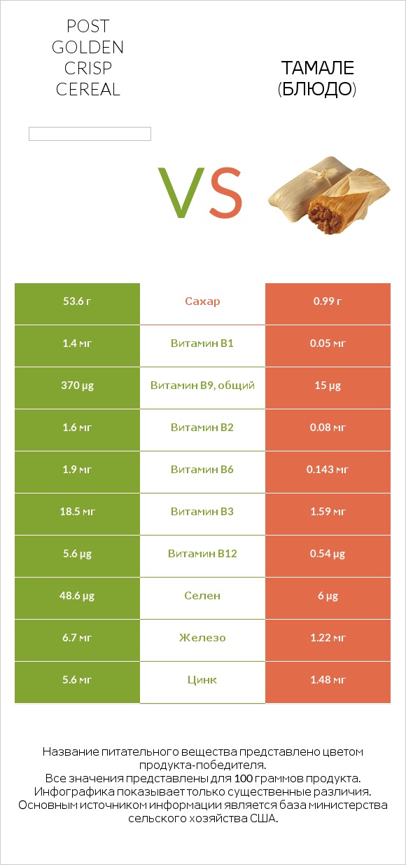 Post Golden Crisp Cereal vs Тамале (блюдо) infographic
