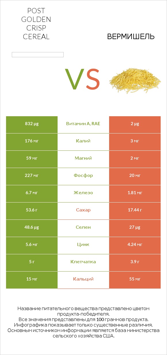 Post Golden Crisp Cereal vs Вермишель infographic